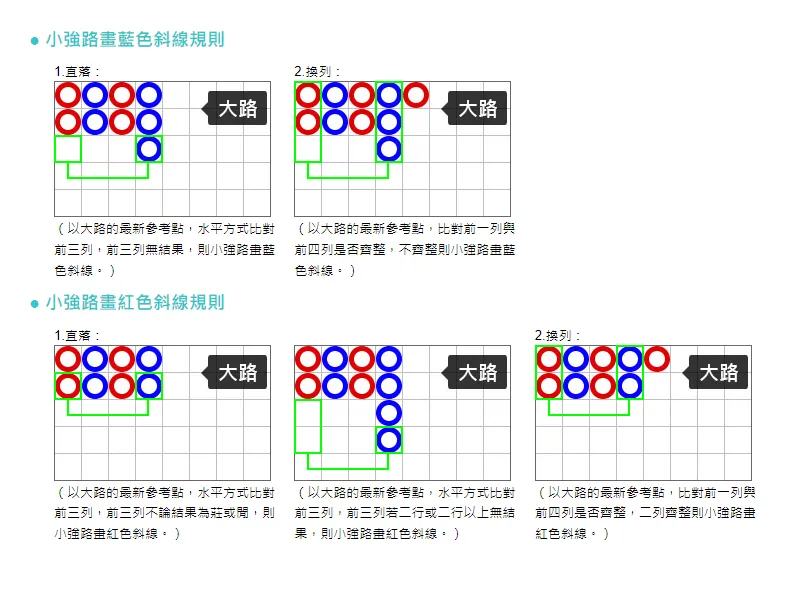 百家樂路單_小強路畫法
