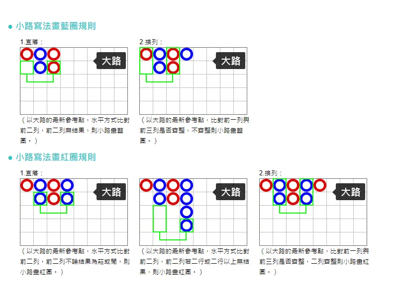 百家樂路單_小路畫法