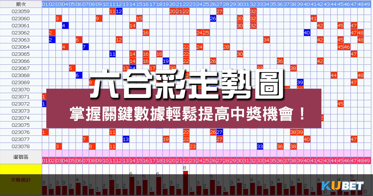 六合彩走勢圖