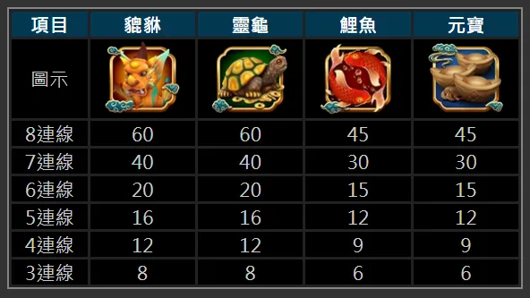 聚寶貔貅老虎機-賠率說明-圖示解說2 聚寶貔貅老虎機-賠率說明-圖示解說2