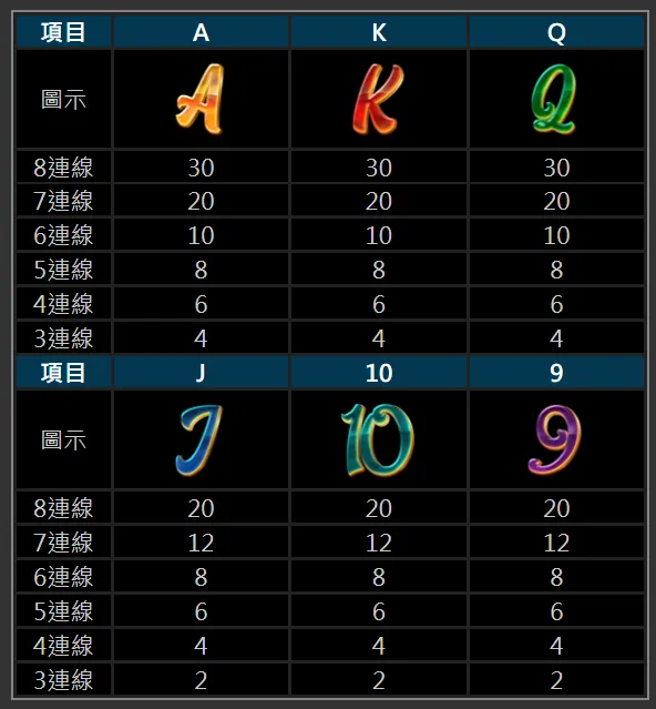 聚寶貔貅老虎機-賠率說明-圖示解說3 聚寶貔貅老虎機-賠率說明-圖示解說3